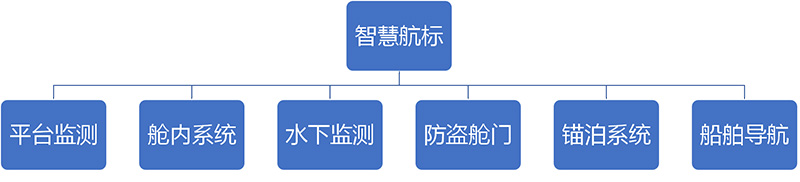 智慧航标