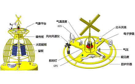 Smart Navigation Aids